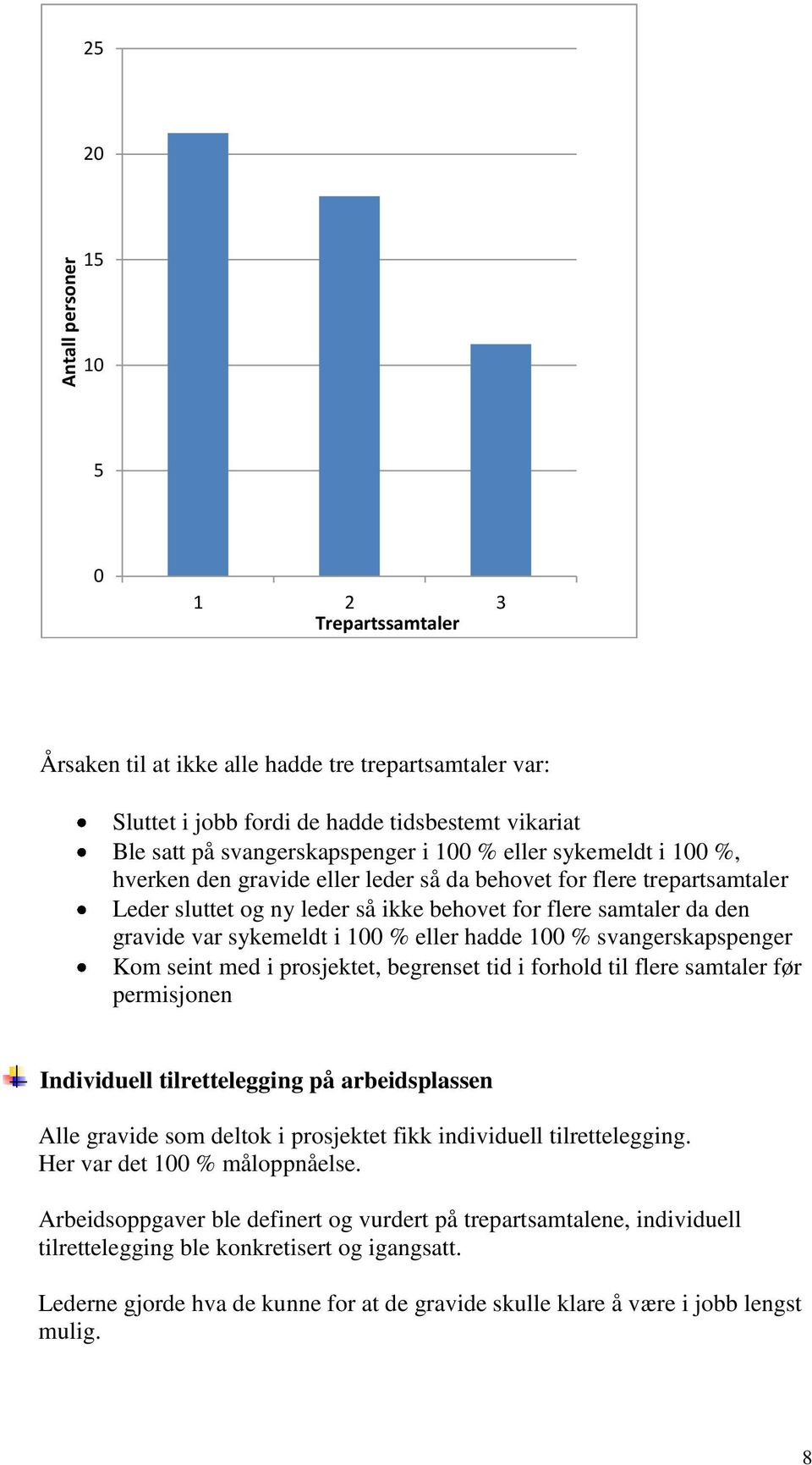 eller hadde 100 % svangerskapspenger Kom seint med i prosjektet, begrenset tid i forhold til flere samtaler før permisjonen Individuell tilrettelegging på arbeidsplassen Alle gravide som deltok i