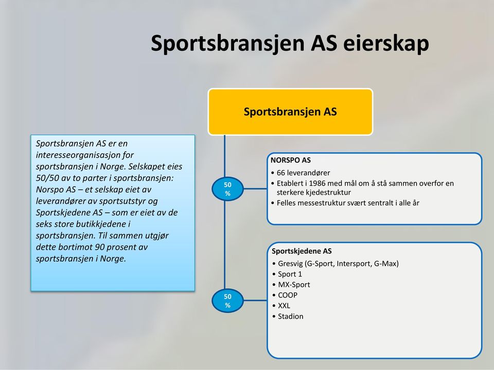 store butikkjedene i sportsbransjen. Til sammen utgjør dette bortimot 90 prosent av sportsbransjen i Norge.