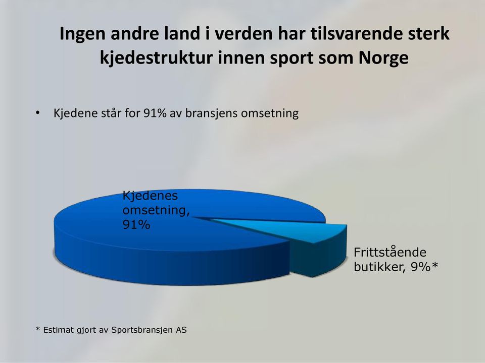 91% av bransjens omsetning Kjedenes omsetning, 91%