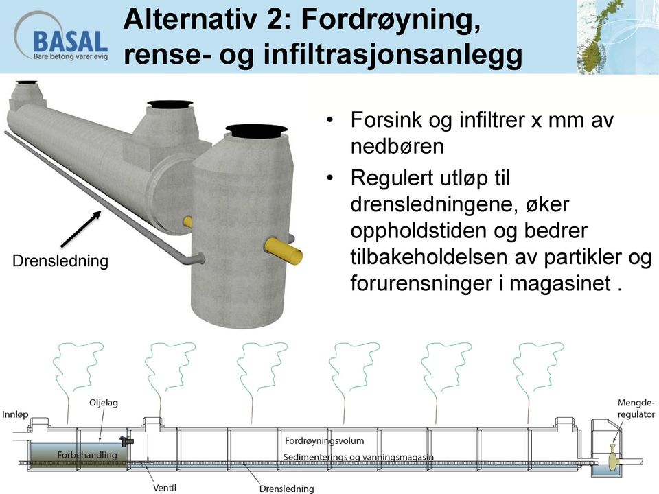 utløp til drensledningene, øker oppholdstiden og bedrer