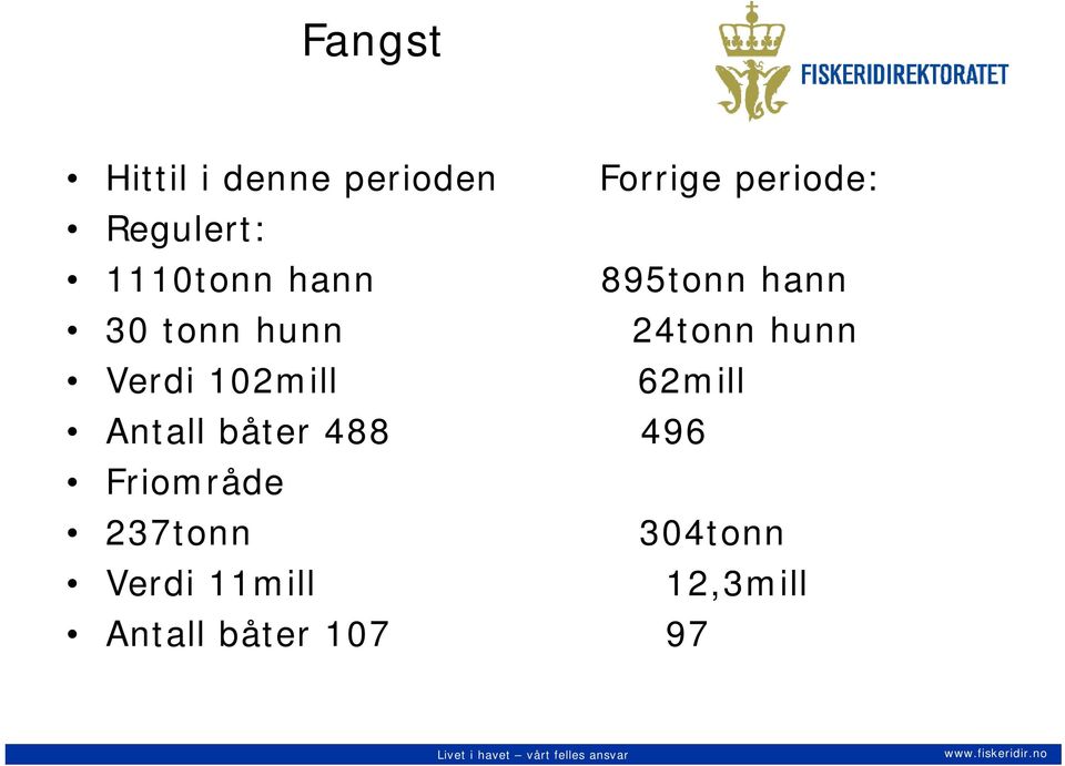 24tonn hunn Verdi 102mill 62mill Antall båter 488 496