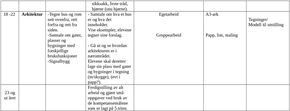 - Samtale om hva et hus er og hva det inneholder. Vise eksempler, elevene tegner sine forslag. - Gå ut og se hvordan arkitekturen er i nærområdet.