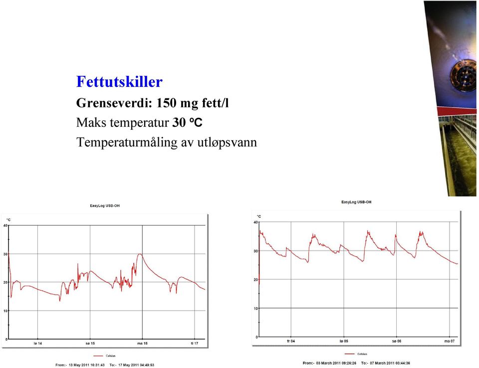 fett/l Maks temperatur