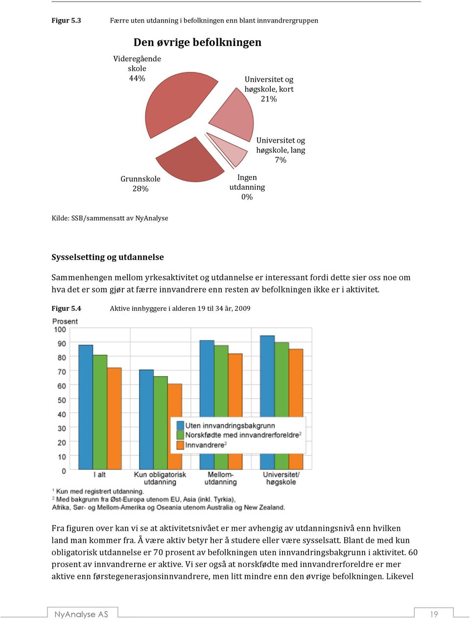 Ingen utdanning 0% Kilde: SSB/sammensatt av NyAnalyse Sysselsetting og utdannelse Sammenhengen mellom yrkesaktivitet og utdannelse er interessant fordi dette sier oss noe om hva det er som gjør at