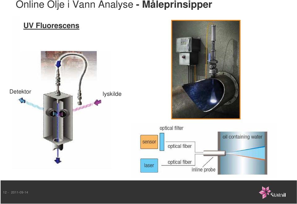 Måleprinsipper UV