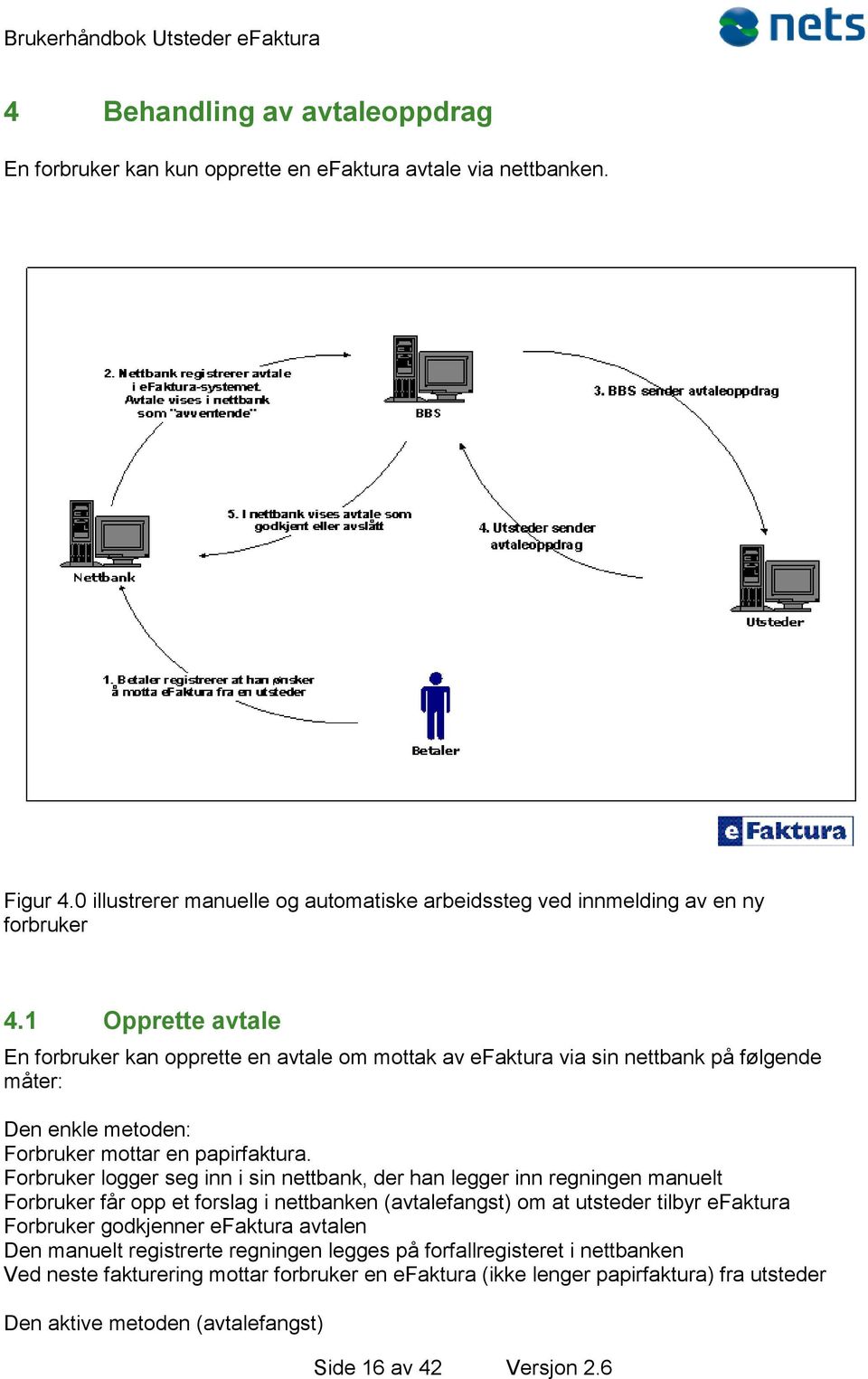 Forbruker logger seg inn i sin nettbank, der han legger inn regningen manuelt Forbruker får opp et forslag i nettbanken (avtalefangst) om at utsteder tilbyr efaktura Forbruker godkjenner efaktura