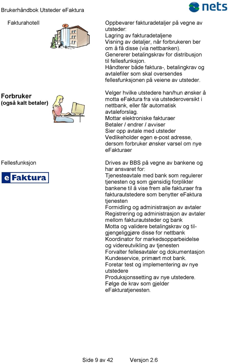 Velger hvilke utstedere han/hun ønsker å motta efaktura fra via utstederoversikt i nettbank, eller får automatisk avtaleforslag.