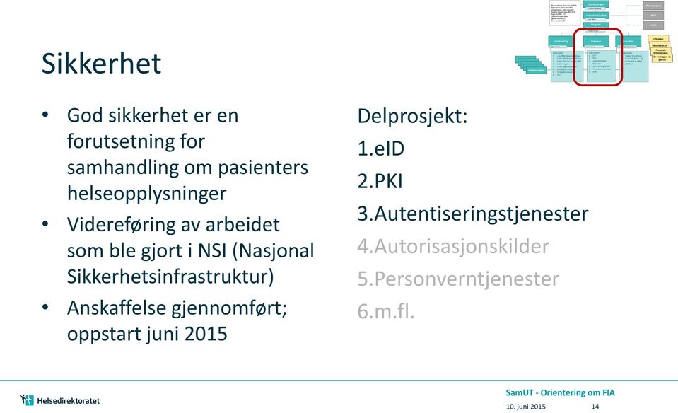 Anskaffelse gjennomført; oppstart juni 2015 Delprosjekt: 1.eID 2.PKI 3.