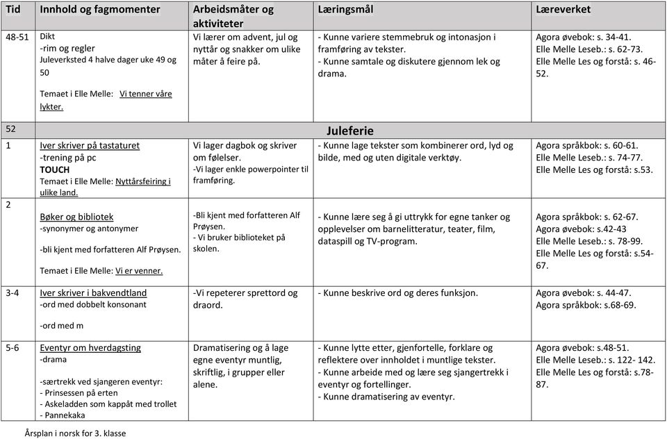 46-52. 52 Juleferie 1 Iver skriver på tastaturet -trening på pc TOUCH Temaet i Elle Melle: Nyttårsfeiring i ulike land.