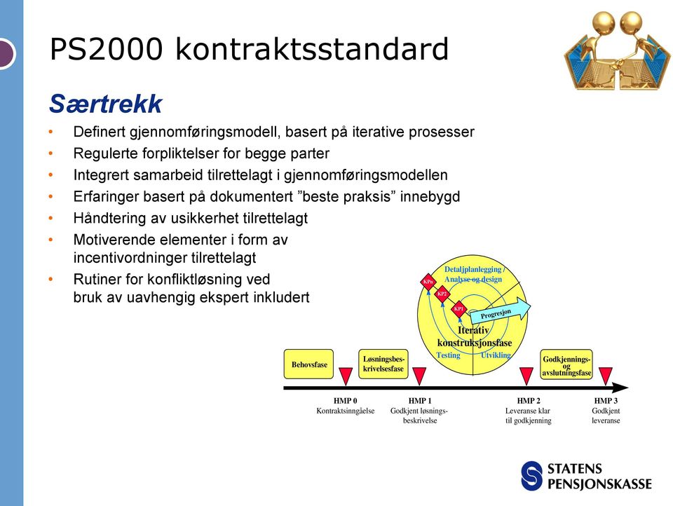 tilrettelagt Rutiner for konfliktløsning ved bruk av uavhengig ekspert inkludert Behovsfase Løsningsbeskrivelsesfase KPn KP2 Detaljplanlegging / Analyse og design KP1 Testing