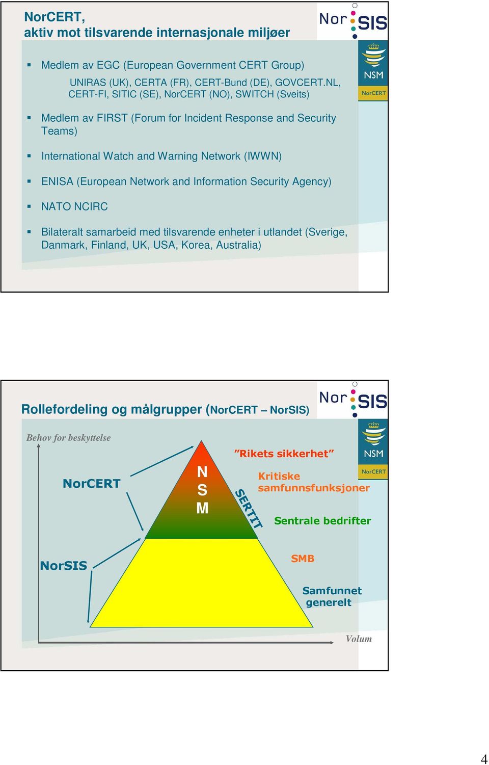 ENISA (European Network and Information Security Agency) NATO NCIRC Bilateralt samarbeid med tilsvarende enheter i utlandet (Sverige, Danmark, Finland, UK, USA, Korea,