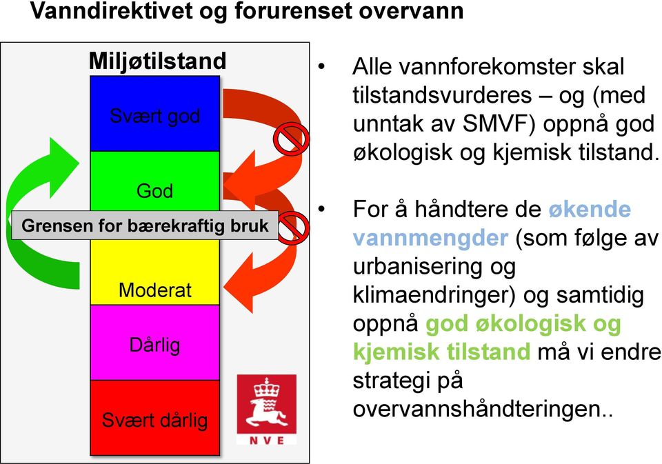 økologisk og kjemisk tilstand.