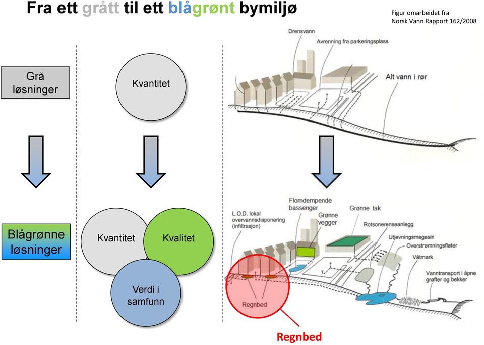 162/2008 Grå løsninger Kvantitet Blågrønne