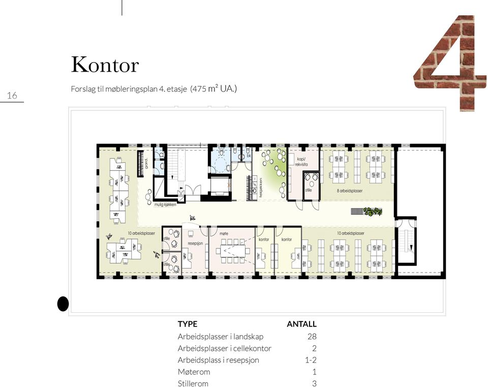 kontor kontor 10 arbeidsplasser stille 28 arbeidsplasser i landskap 2 arbeidsplass i cellekontor 1-2