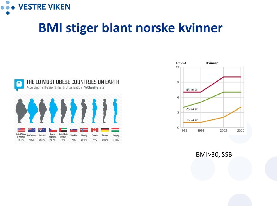 norske