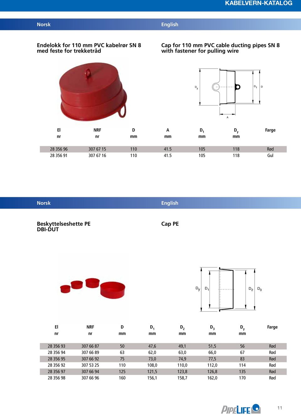 5 105 118 Gul Beskyttelseshette PE DBI-DUT Cap PE D y D 1 D 2 D 3 El NRF D D 1 D 2 D 3 D y Farge nr nr mm mm mm mm mm 28 356 93 307 66 87 50 47,6 49,1 51,5 56 Rød 28 356