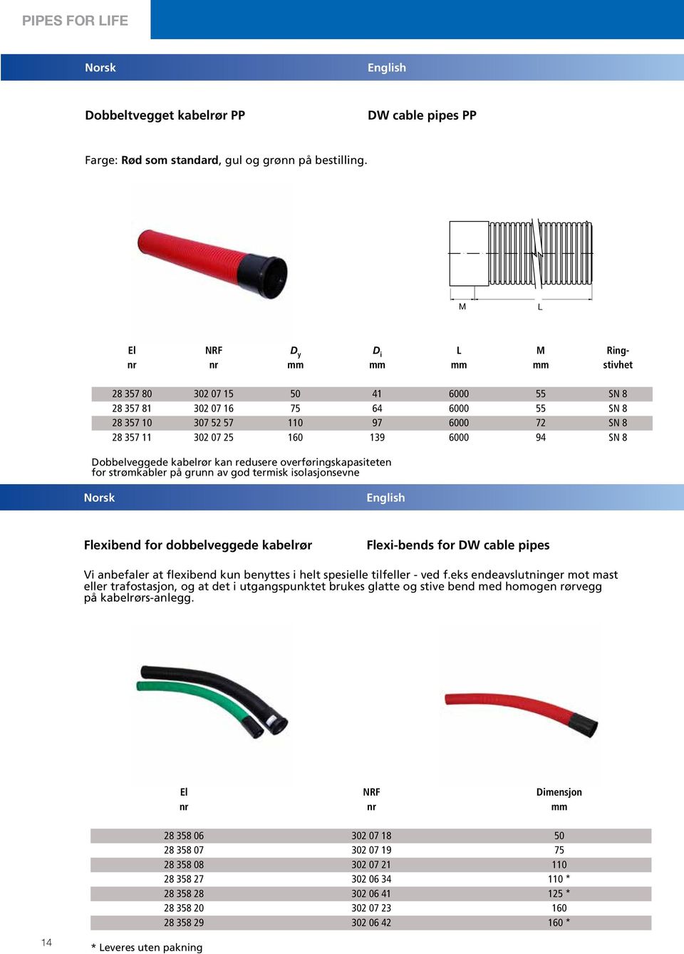 6000 94 SN 8 Dobbelveggede kabelrør kan redusere overføringskapasiteten for strømkabler på grunn av god termisk isolasjonsevne Flexibend for dobbelveggede kabelrør Flexi-bends for DW cable pipes Vi