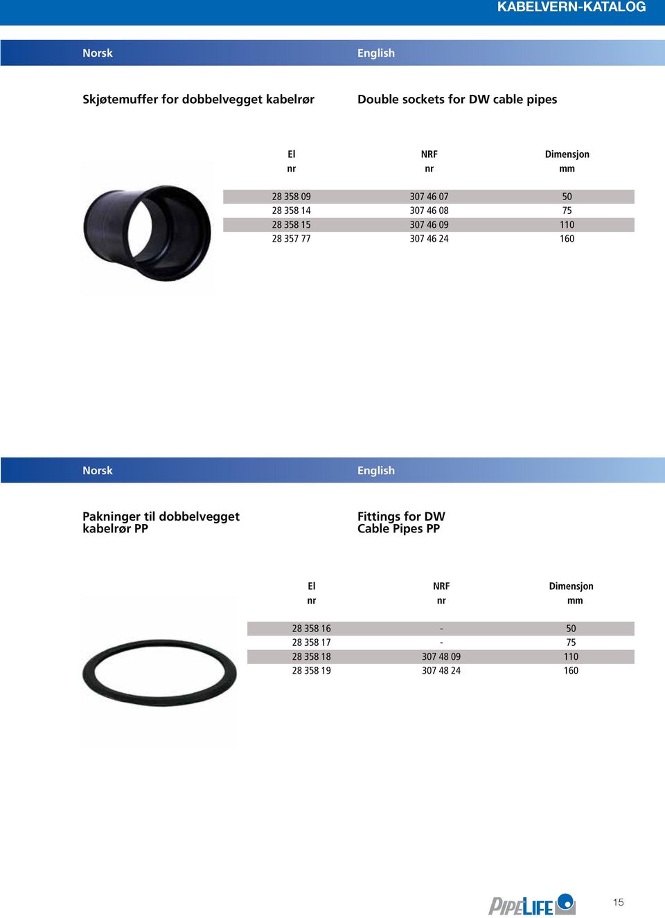 357 77 307 46 24 160 Pakninger til dobbelvegget kabelrør PP Fittings for DW Cable Pipes PP El