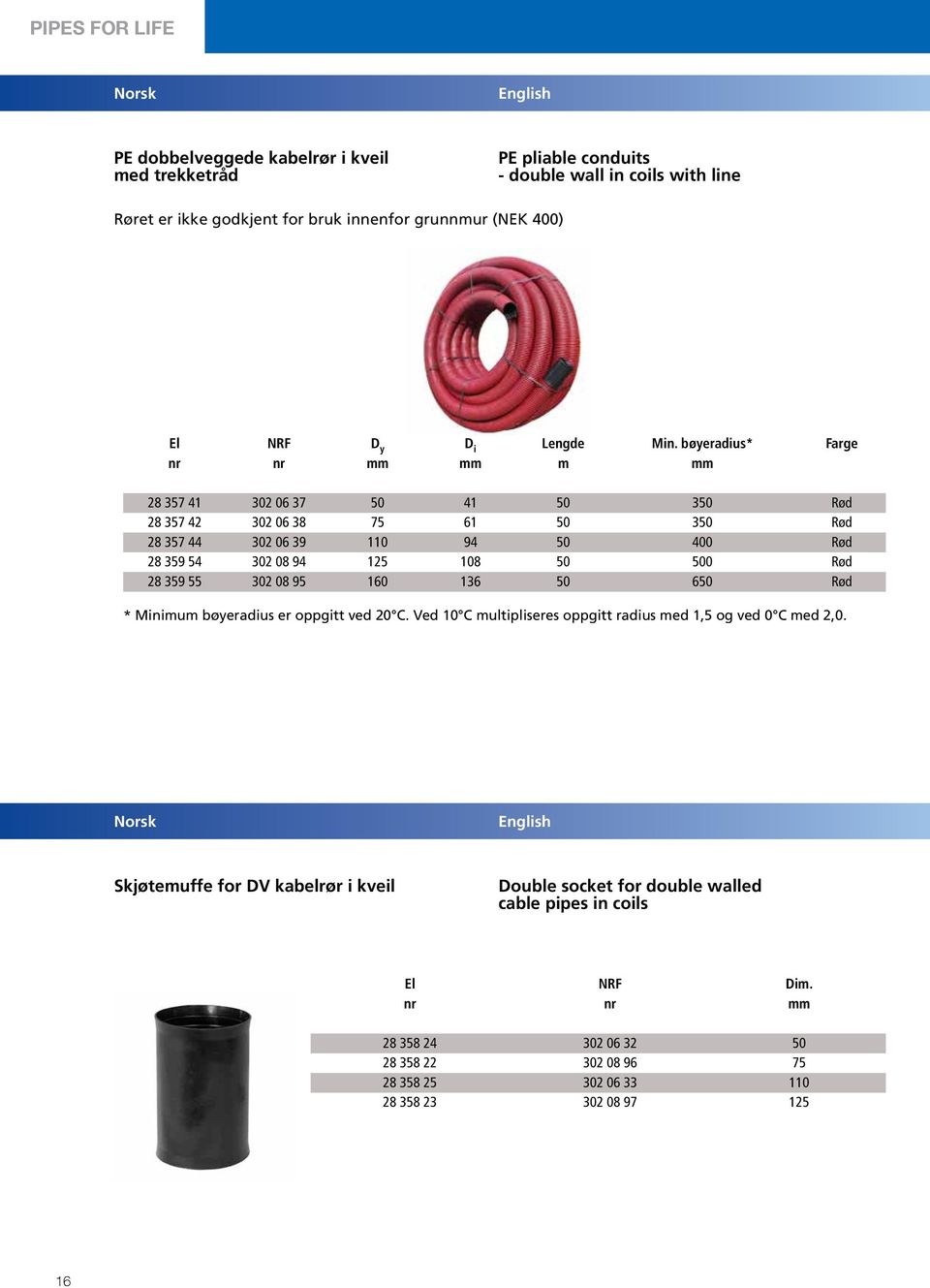 bøyeradius* Farge nr nr mm mm m mm 28 357 41 302 06 37 50 41 50 350 Rød 28 357 42 302 06 38 75 61 50 350 Rød 28 357 44 302 06 39 110 94 50 400 Rød 28 359 54 302 08 94 125 108 50 500