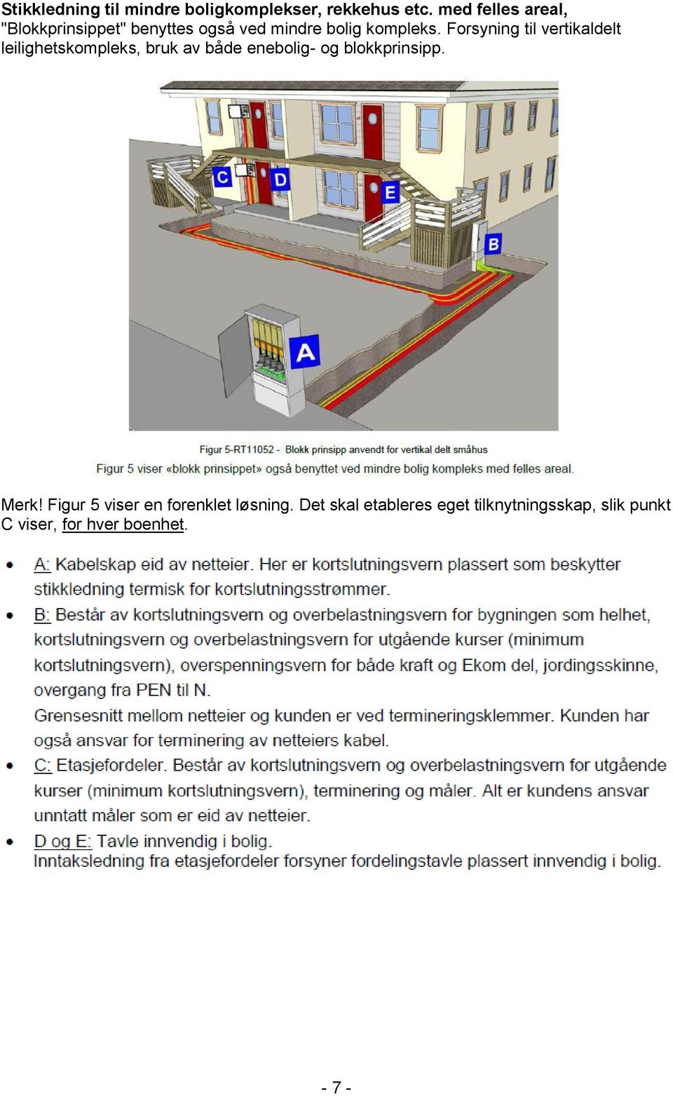 Forsyning til vertikaldelt leilighetskompleks, bruk av både enebolig- og blokkprinsipp.