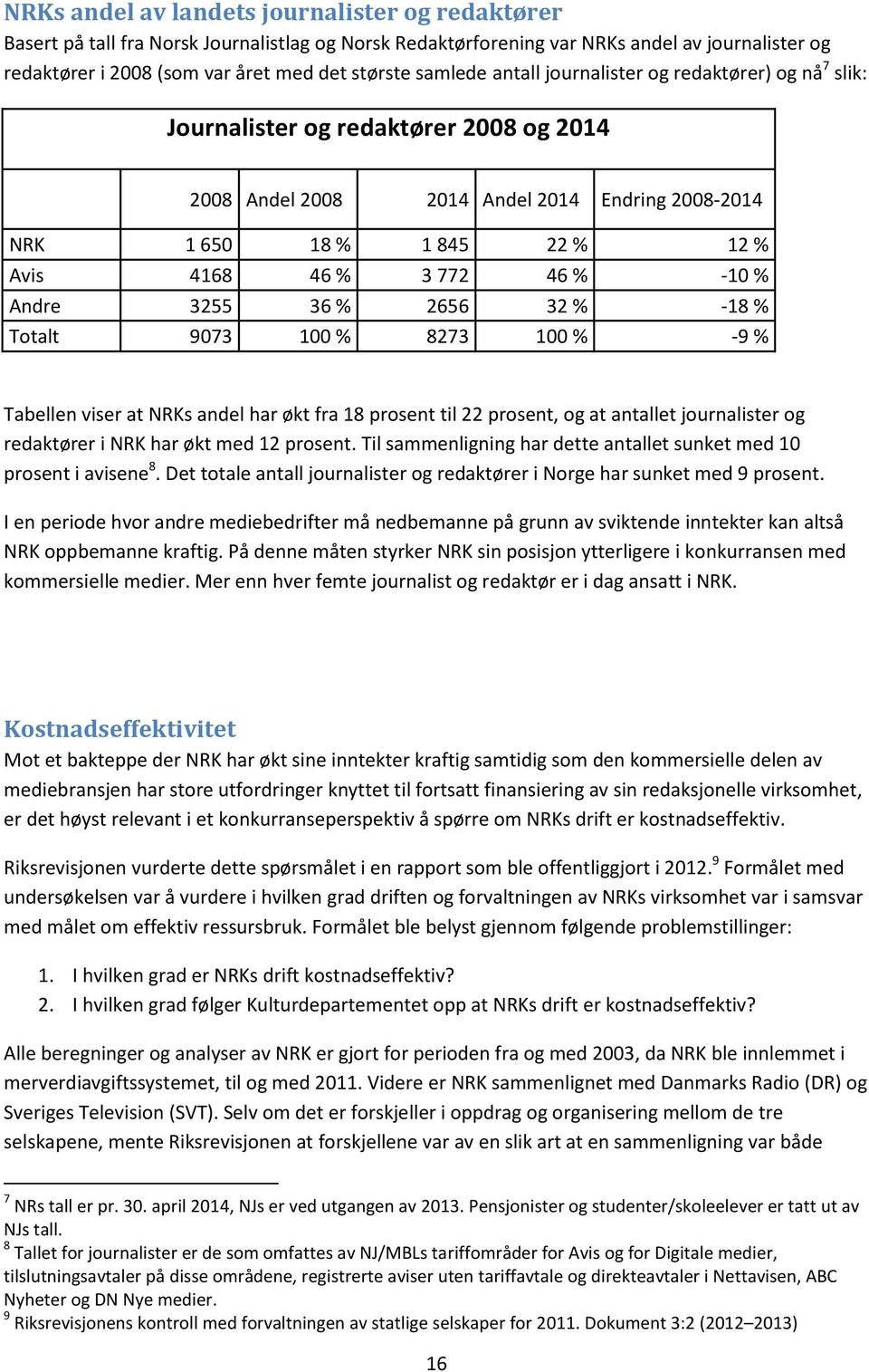 46 % -10 % Andre 3255 36 % 2656 32 % -18 % Totalt 9073 100 % 8273 100 % -9 % Tabellen viser at NRKs andel har økt fra 18 prosent til 22 prosent, og at antallet journalister og redaktører i NRK har