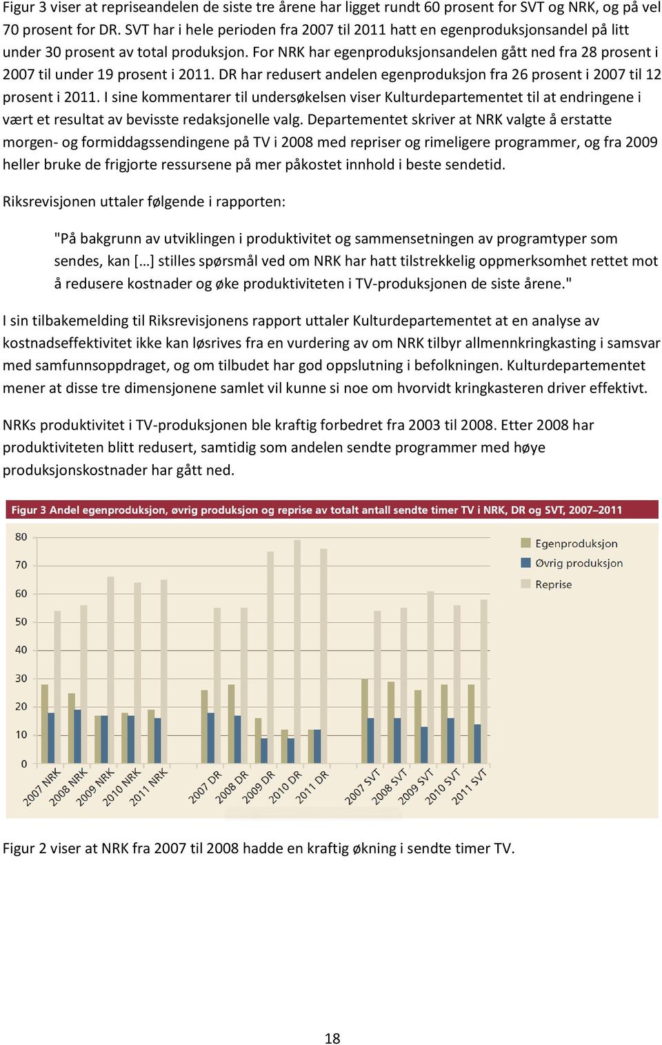 For NRK har egenproduksjonsandelen gått ned fra 28 prosent i 2007 til under 19 prosent i 2011. DR har redusert andelen egenproduksjon fra 26 prosent i 2007 til 12 prosent i 2011.