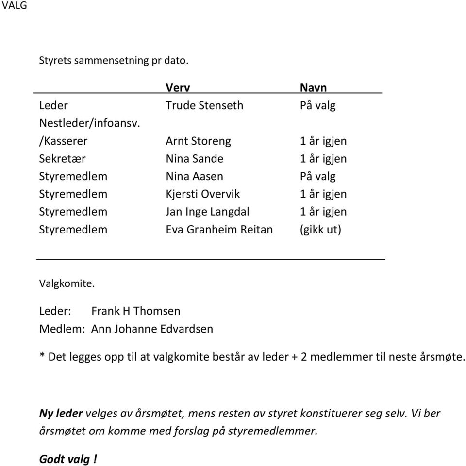 Inge Langdal 1 år igjen Styremedlem Eva Granheim Reitan (gikk ut) Valgkomite.