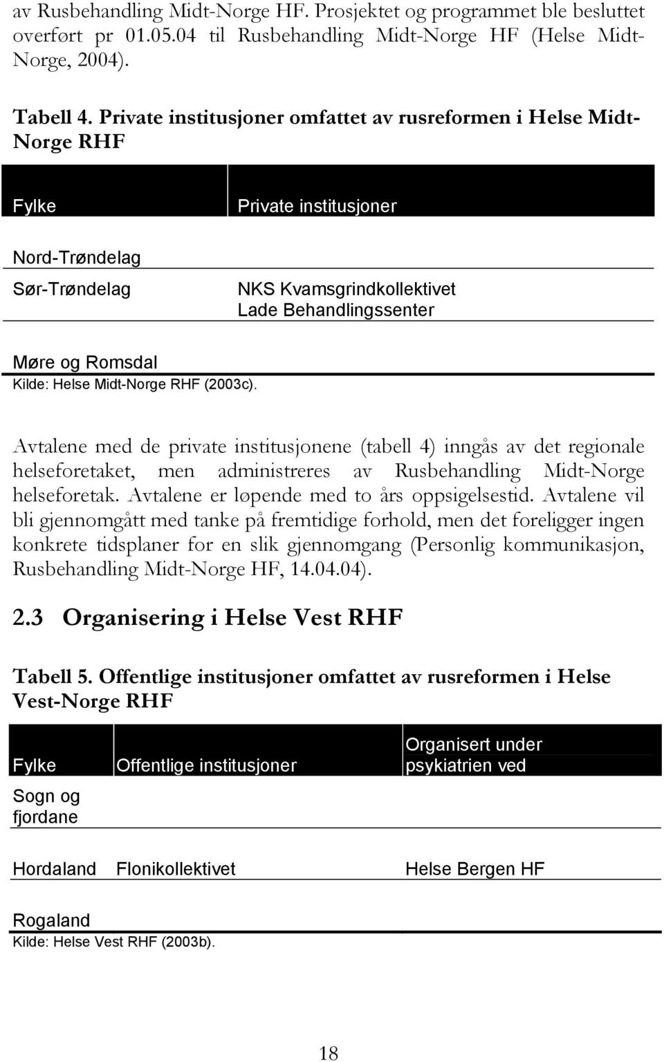 Helse Midt-Norge RHF (2003c). Avtalene med de private institusjonene (tabell 4) inngås av det regionale helseforetaket, men administreres av Rusbehandling Midt-Norge helseforetak.