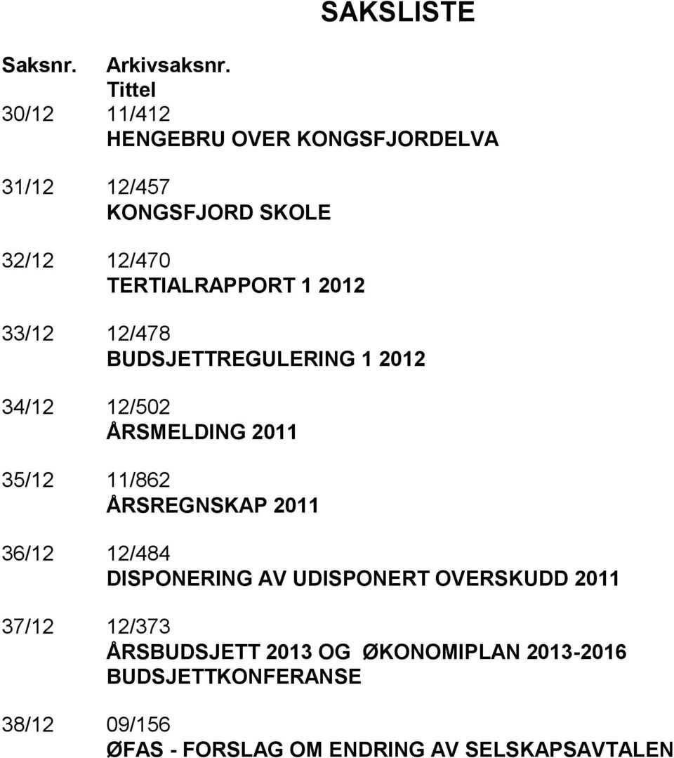 1 2012 33/12 12/478 BUDSJETTREGULERING 1 2012 34/12 12/502 ÅRSMELDING 2011 35/12 11/862 ÅRSREGNSKAP 2011