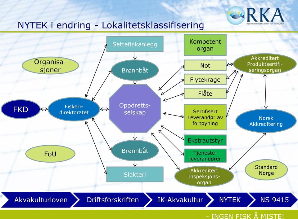 Sertifisert Leverandør av fortøyning Norsk Akkreditering Ekstrautstyr FoU