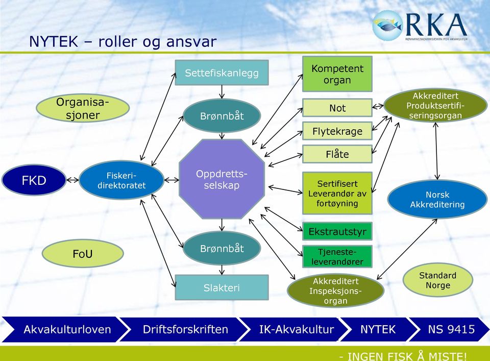 Sertifisert Leverandør av fortøyning Norsk Akkreditering Ekstrautstyr FoU