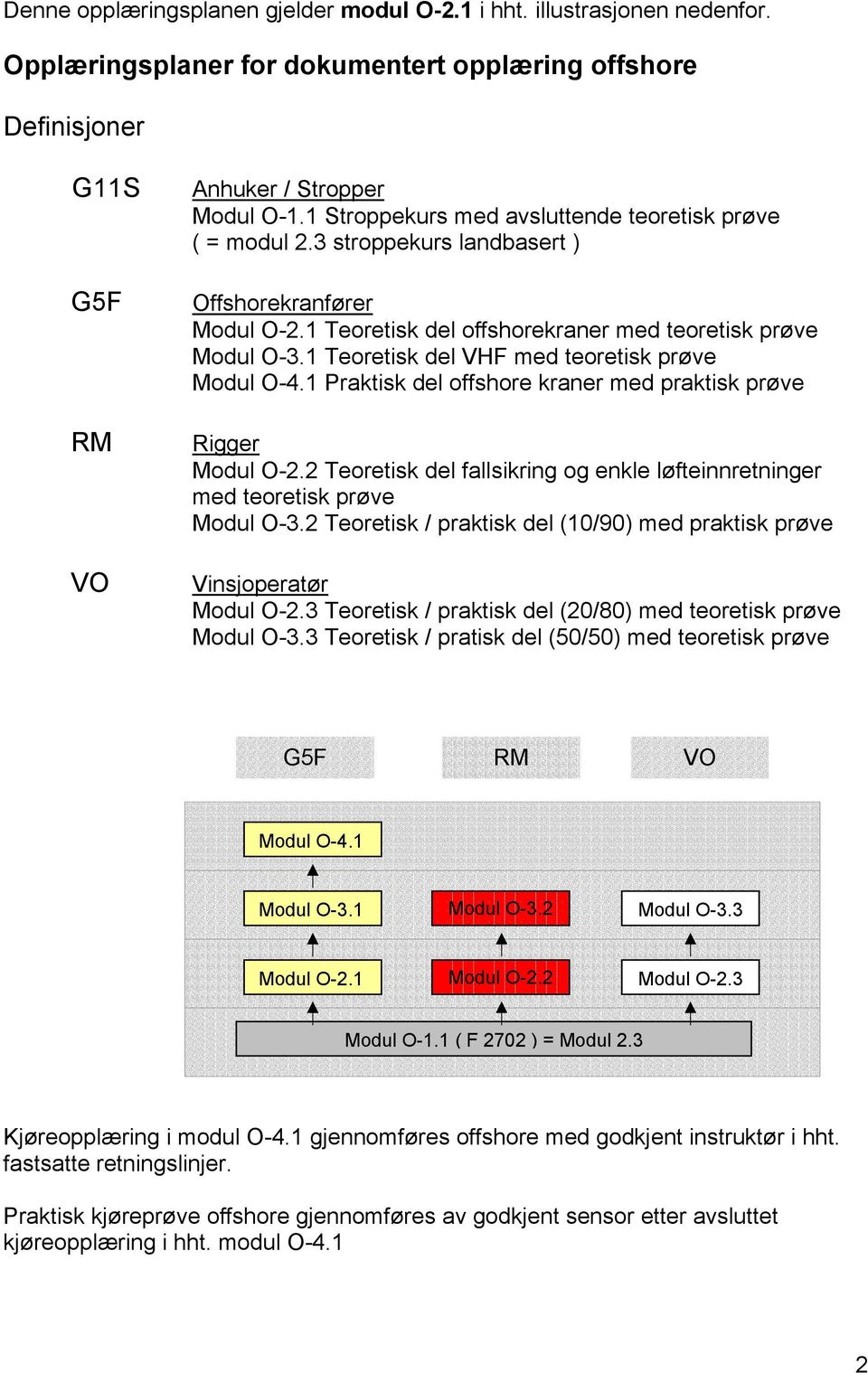 1 Teoretisk del VHF med teoretisk prøve Modul O-4.1 Praktisk del offshore kraner med praktisk prøve Rigger Modul O-2.