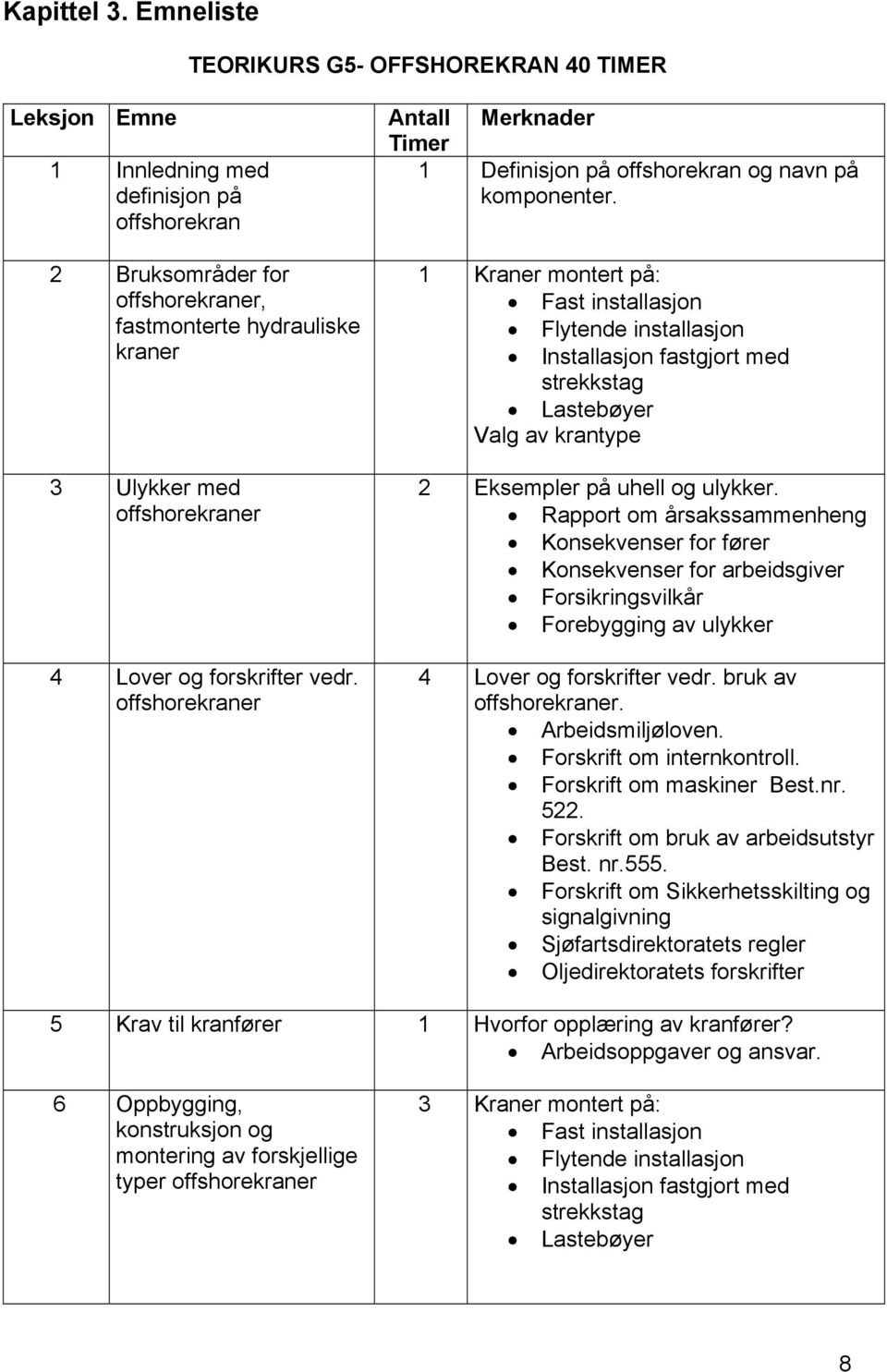 4 Lover og forskrifter vedr. offshorekraner Antall Merknader Timer 1 Definisjon på offshorekran og navn på komponenter.