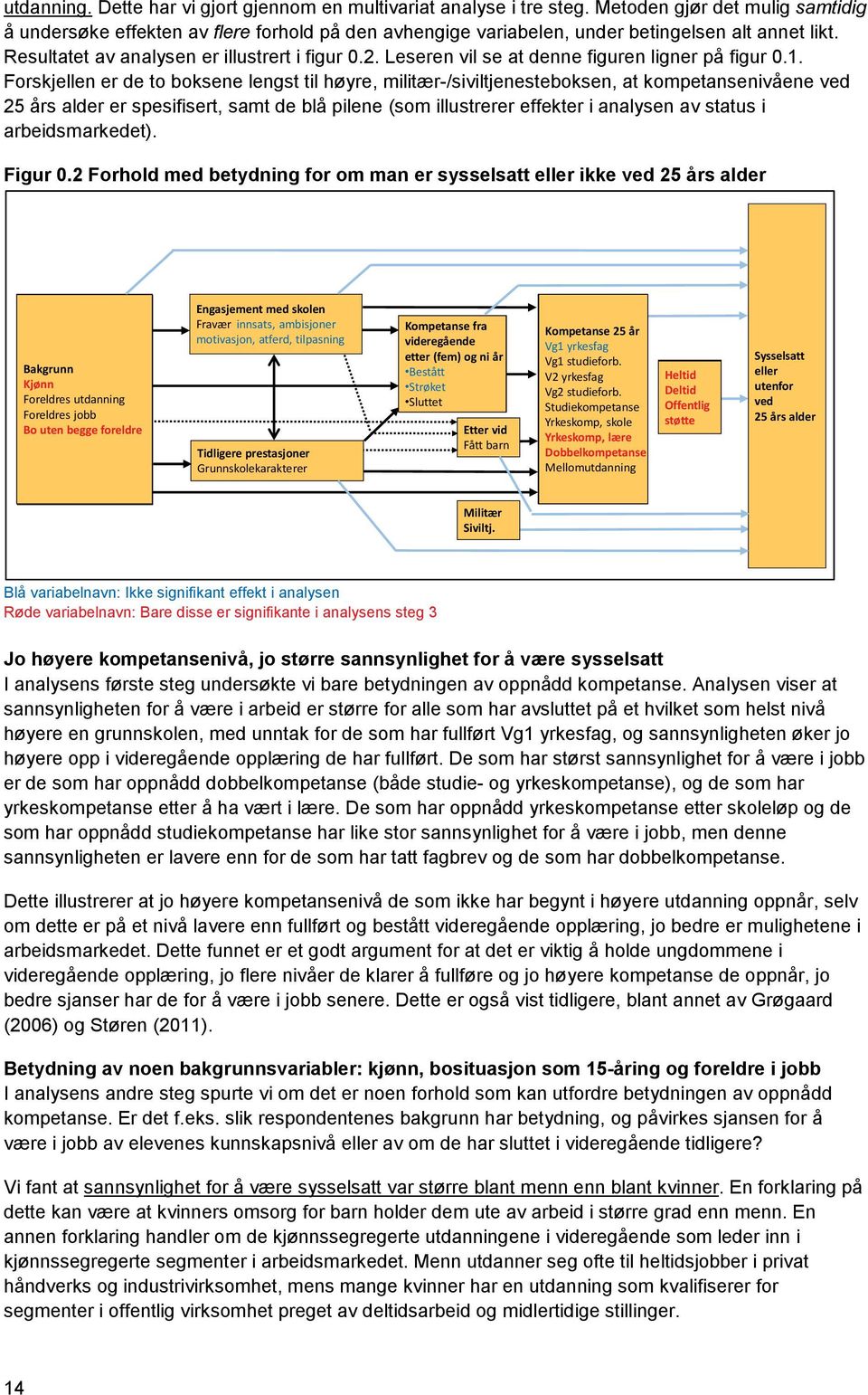 Leseren vil se at denne figuren ligner på figur 0.1.