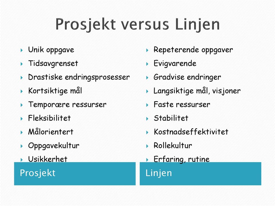 Prosjekt Repeterende oppgaver Evigvarende Gradvise endringer Langsiktige mål,