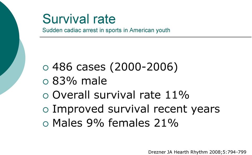 Overall survival rate 11% Improved survival recent