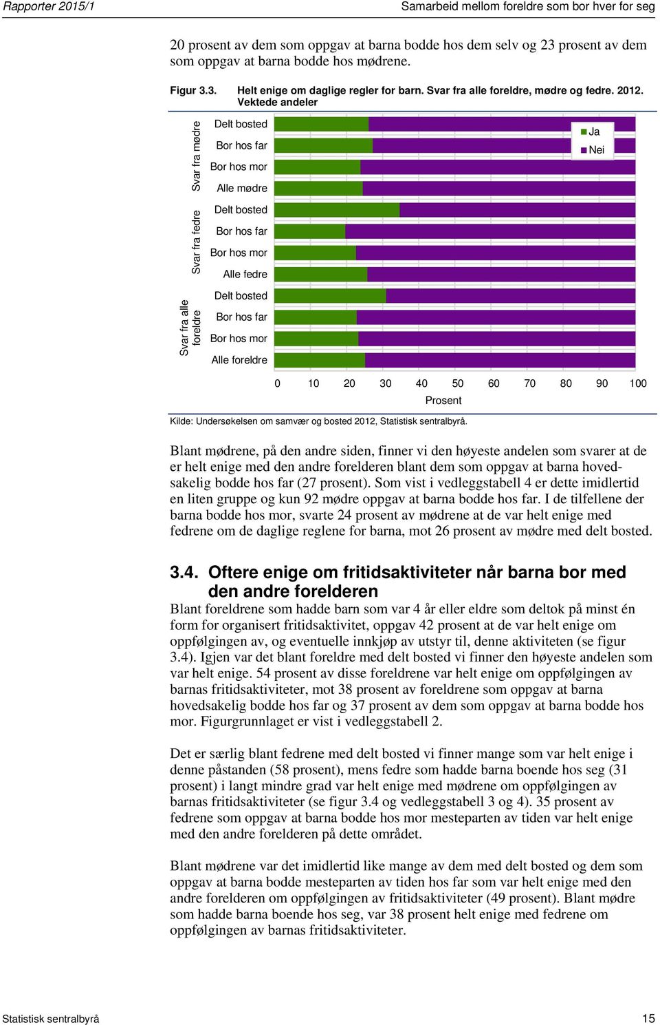 Vektede andeler Svar fra alle foreldre Svar fra fedre Svar fra mødre Delt bosted Bor hos far Bor hos mor Alle mødre Delt bosted Bor hos far Bor hos mor Alle fedre Delt bosted Bor hos far Bor hos mor