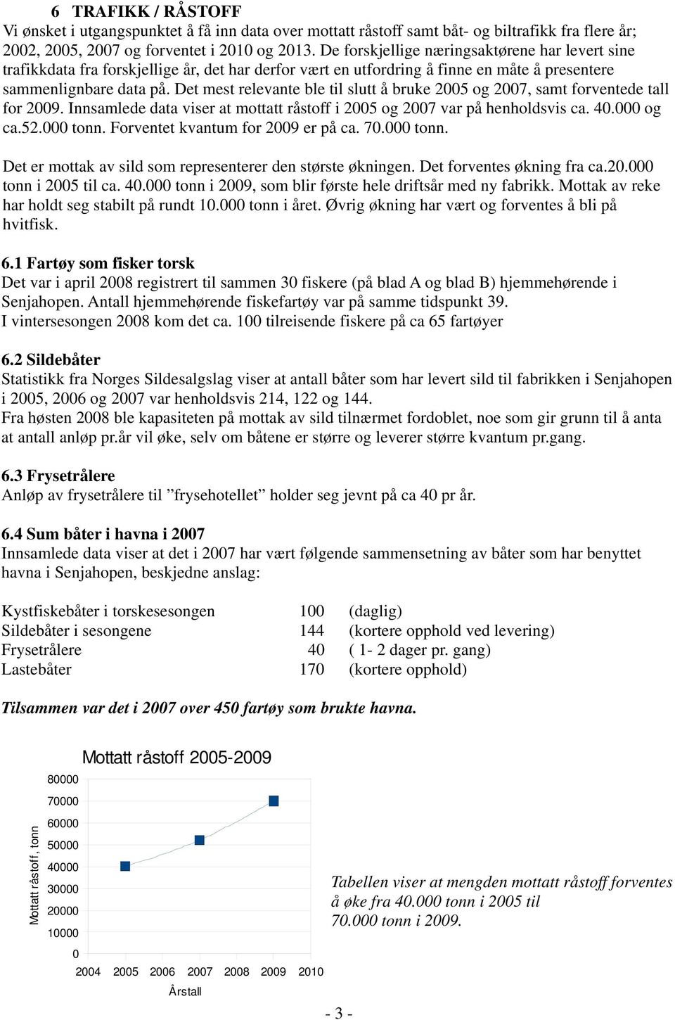 Det mest relevante ble til slutt å bruke 2005 og 2007, samt forventede tall for 2009. Innsamlede data viser at mottatt råstoff i 2005 og 2007 var på henholdsvis ca. 40.000 og ca.52.000 tonn.