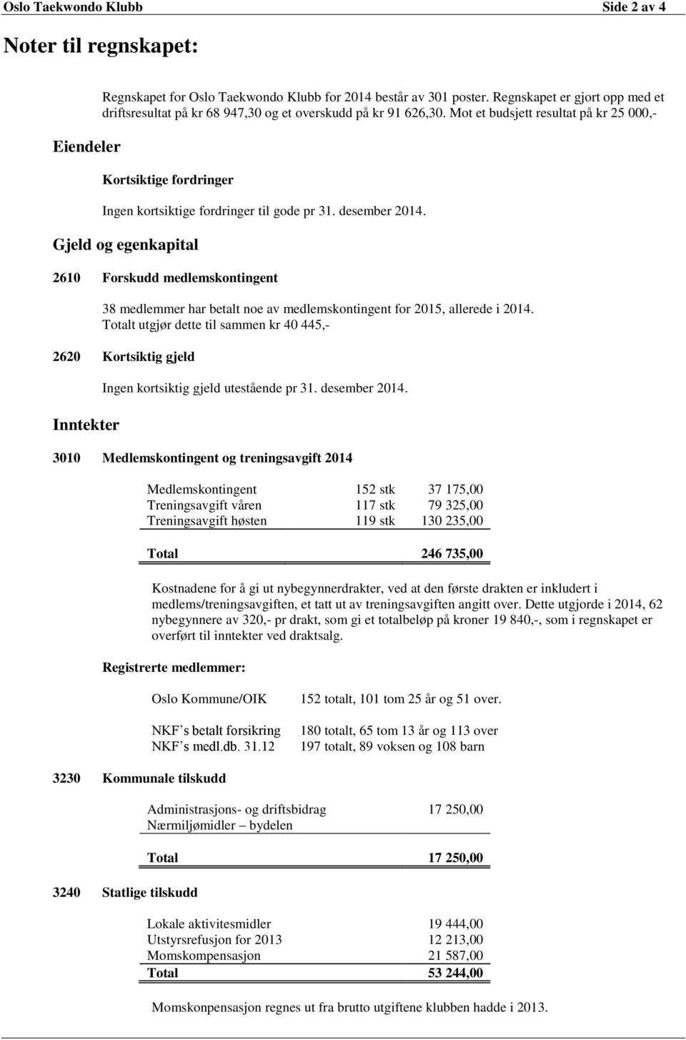 Mot et budsjett resultat på kr 25 000,- Kortsiktige fordringer Ingen kortsiktige fordringer til gode pr 31. desember 2014.