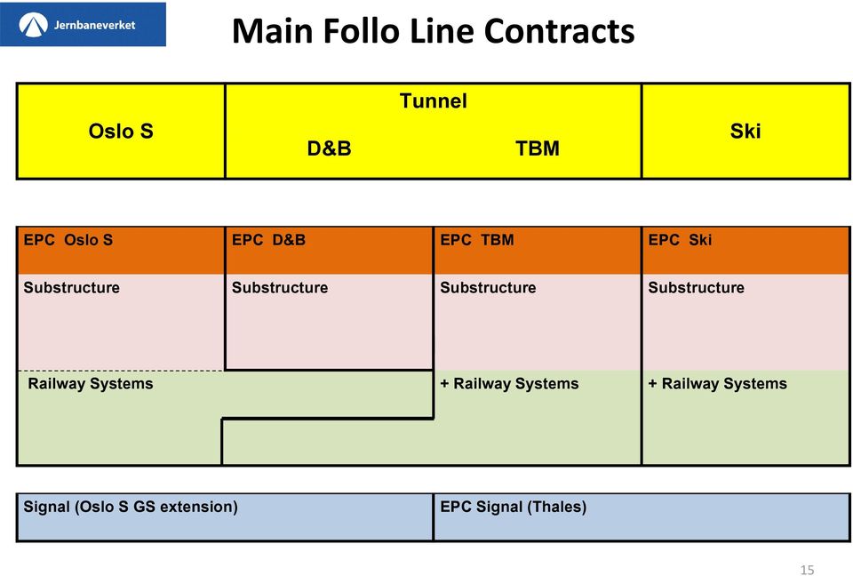 Substructure Substructure Railway Systems + Railway Systems