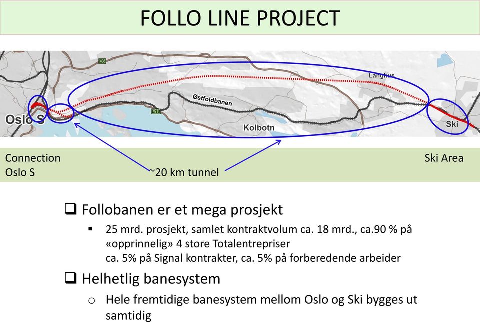 90 % på «opprinnelig» 4 store Totalentrepriser ca. 5% på Signal kontrakter, ca.