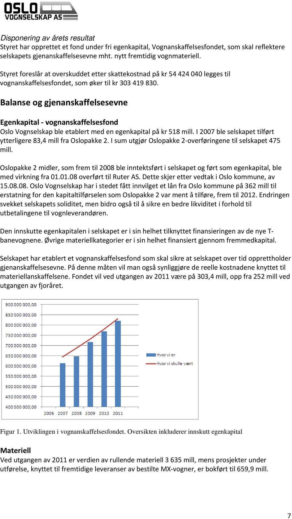 Balanse og gjenanskaffelsesevne Egenkapital vognanskaffelsesfond Oslo Vognselskap ble etablert med en egenkapital på kr 518 mill. I 2007 ble selskapet tilført ytterligere 83,4 mill fra Oslopakke 2.