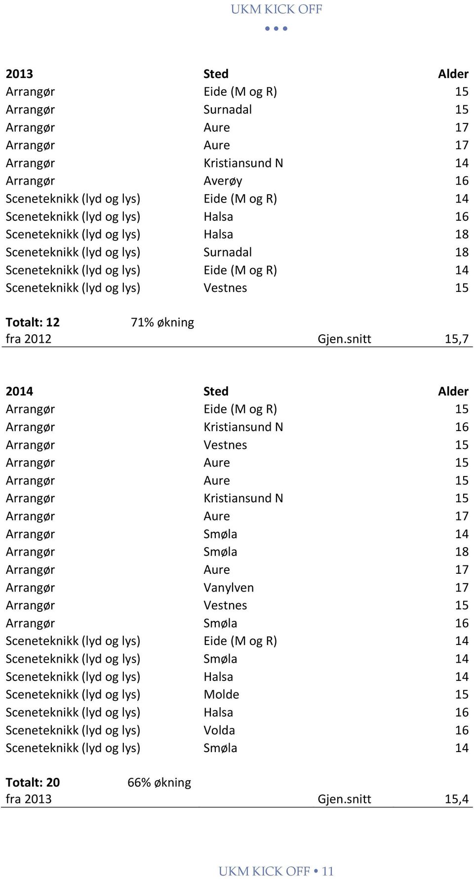 fra 2012 Gjen.