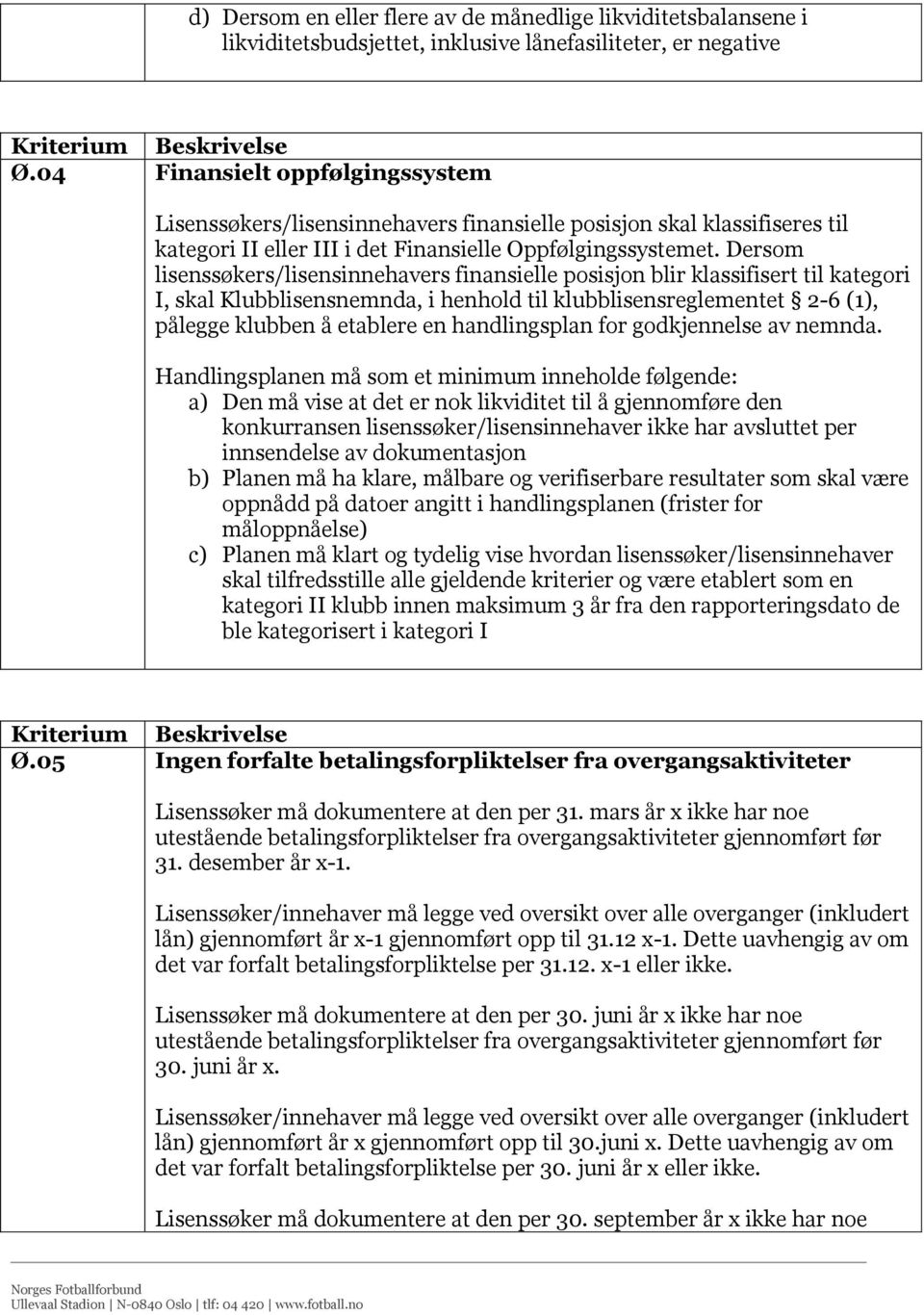 Dersom lisenssøkers/lisensinnehavers finansielle posisjon blir klassifisert til kategori I, skal Klubblisensnemnda, i henhold til klubblisensreglementet 2-6 (1), pålegge klubben å etablere en