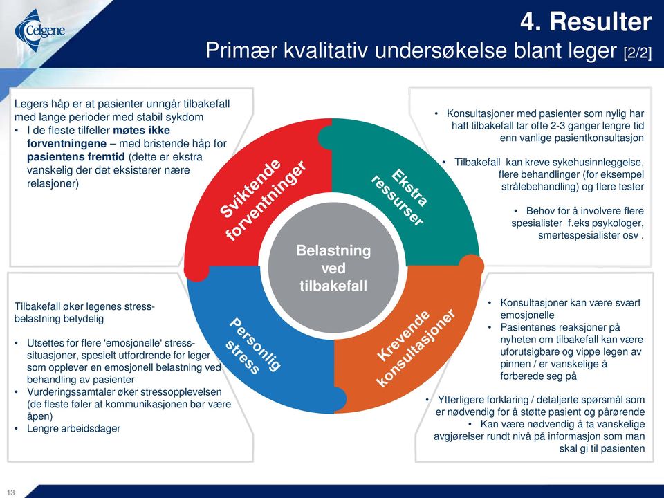 stresssituasjoner, spesielt utfordrende for leger som opplever en emosjonell belastning ved behandling av pasienter Vurderingssamtaler øker stressopplevelsen (de fleste føler at kommunikasjonen bør