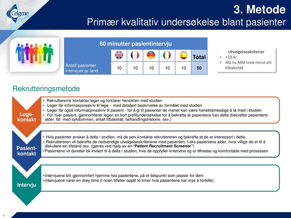 Leger får informasjonsskriv til lege - med detaljert beskrivelse av formålet med studien Leger får også informasjonsskriv til pasient - for å gi til pasienter de mener kan være hensiktsmessige å ta