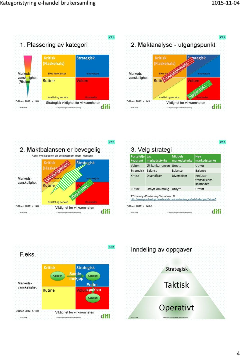 hvis kjøperen blir betraktet som «best i klassen» (Flaskehals) Sikre leveranser Volum Innovasjon 3.