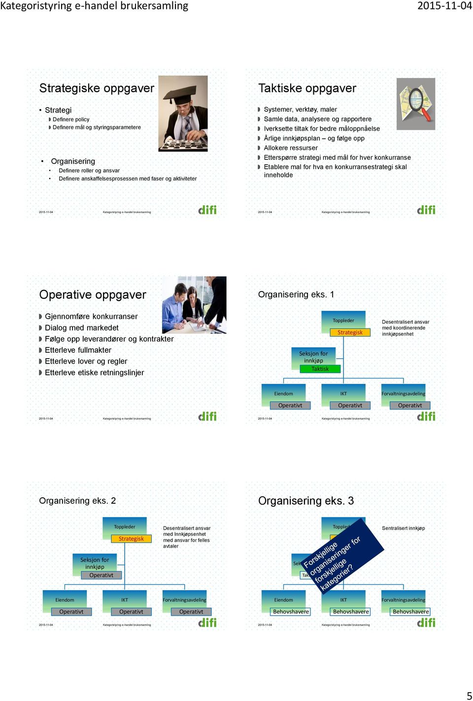 Etablere mal for hva en konkurransestrategi skal inneholde Operative oppgaver Organisering eks.