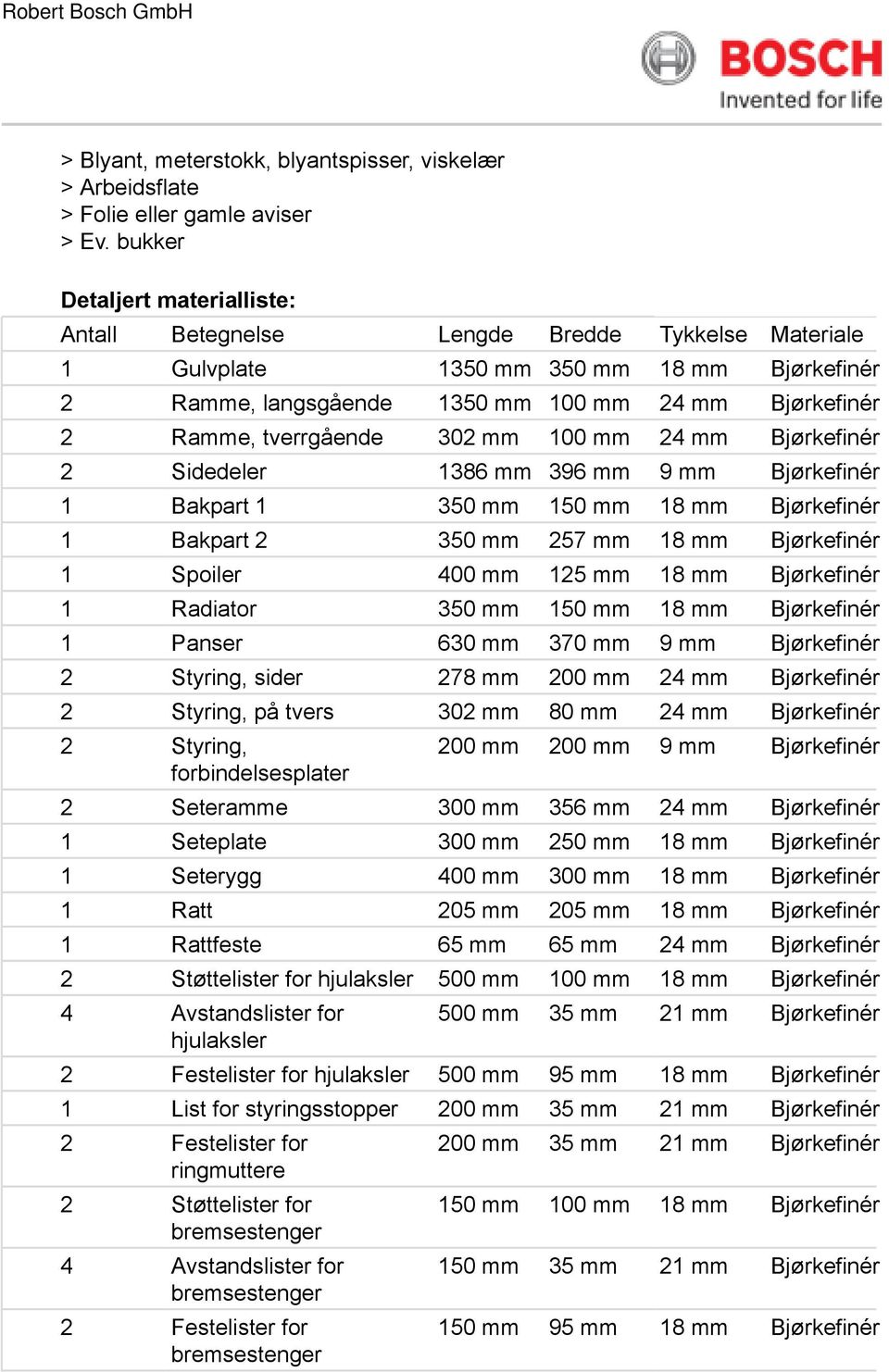 tverrgående 302 mm 100 mm 24 mm Bjørkefinér 2 Sidedeler 1386 mm 396 mm 9 mm Bjørkefinér 1 Bakpart 1 350 mm 150 mm 18 mm Bjørkefinér 1 Bakpart 2 350 mm 257 mm 18 mm Bjørkefinér 1 Spoiler 400 mm 125 mm