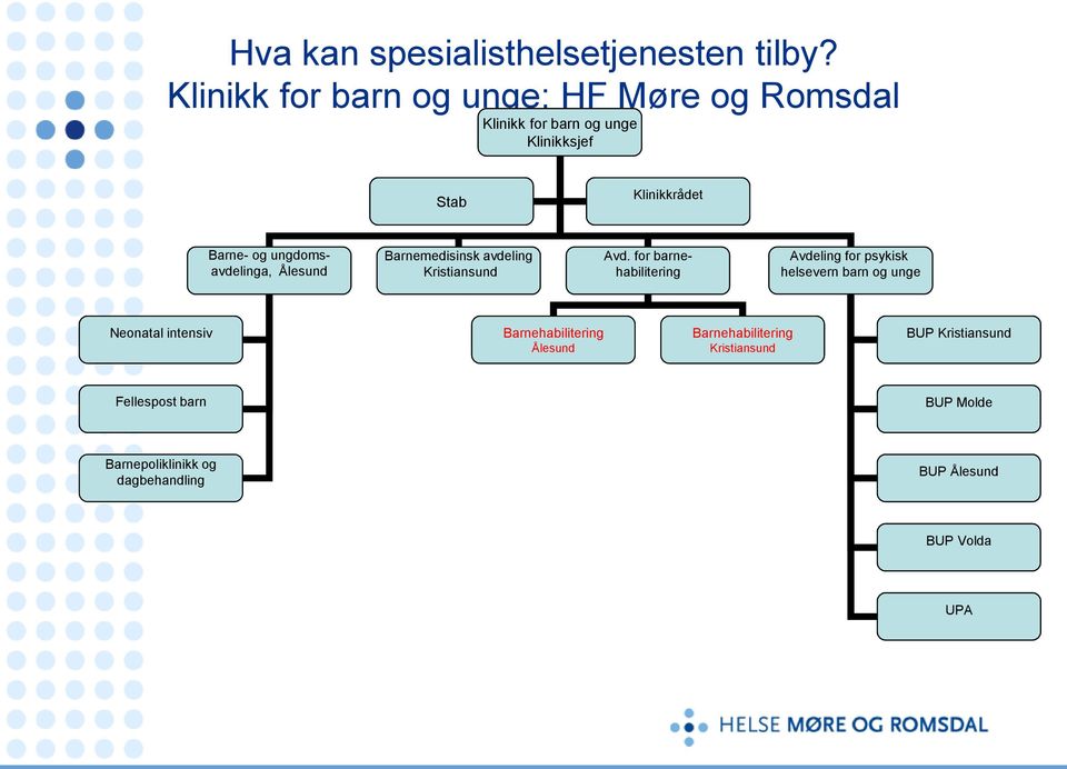 sjef, stab Barne- og ungdoms- avdelinga, Ålesund Avd.sjef: Elisabeth Siebke Barnemedisinsk avdeling Kristiansund Avd.sjef Avd. for barne- habilitering Kst.avd.sjef Avdeling for psykisk helsevern barn og unge Kst.